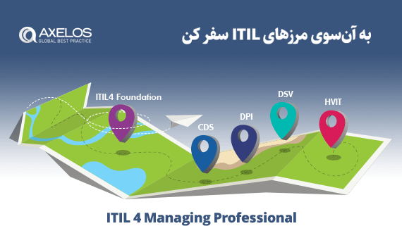 ITIL4 Managing Preofessional