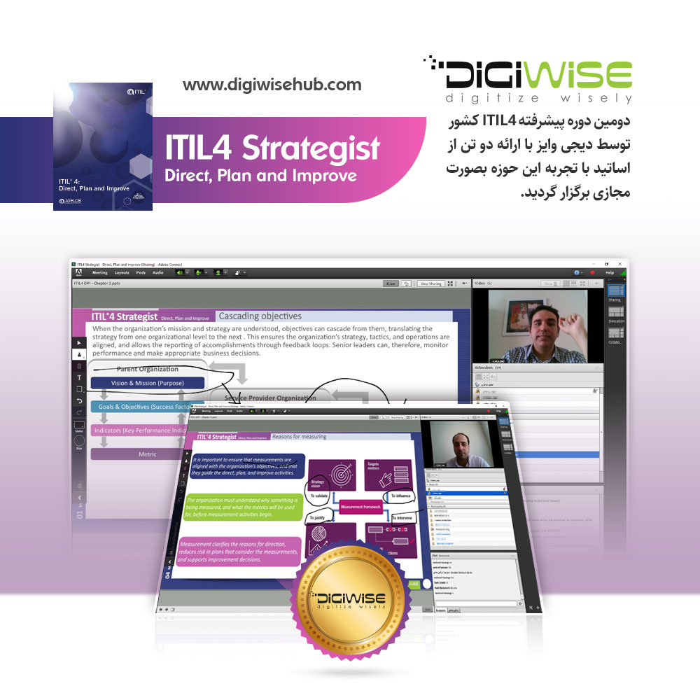 digiwise academy itil4 dpi