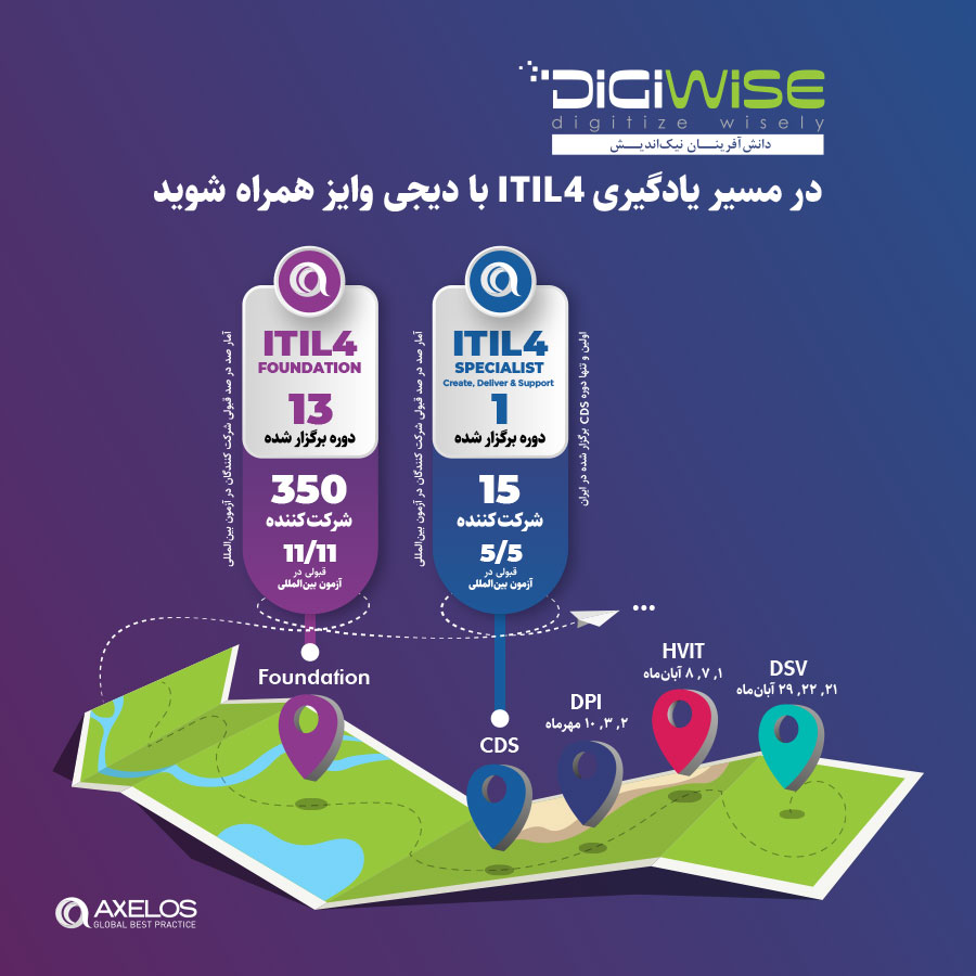 news-digiwise-itil4-mp-3rd-stage-banner