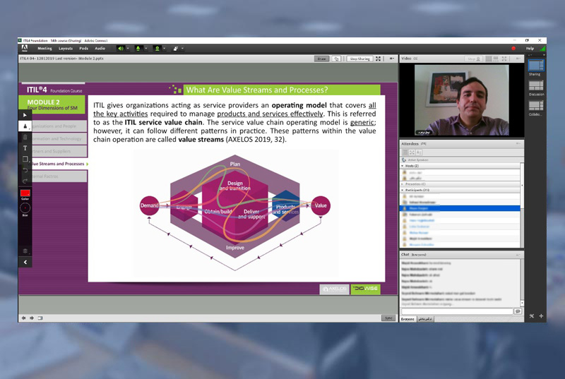 digiwiseacademy itil4 foundation 14