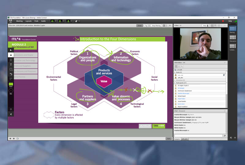 digiwiseacademy itil4 foundation 18th