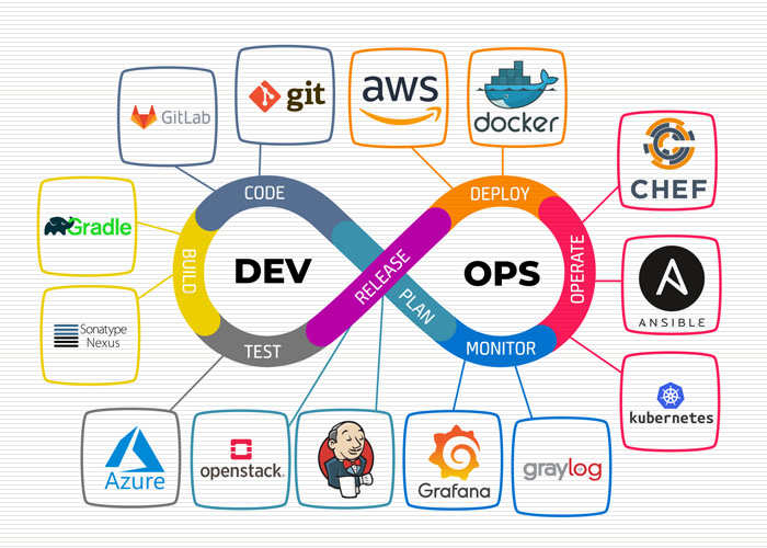 DevOps چیست؟ و مهندس DevOps به چه کسی گفته می شود؟