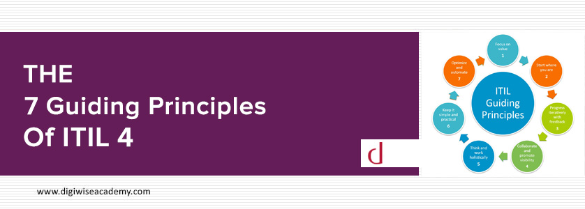 ITIL 4 GUIDING PRINCIPLES