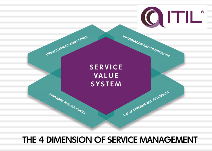 4 بعد مدیریت خدمات در ITIL 4 دیجی وایز آکادمی