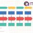 Service blueprint و اهمیت آن در ITIL4