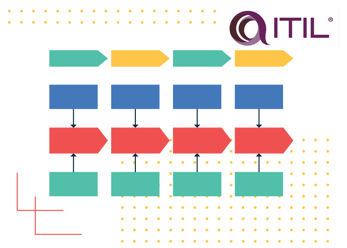 Service blueprint و اهمیت آن در ITIL4