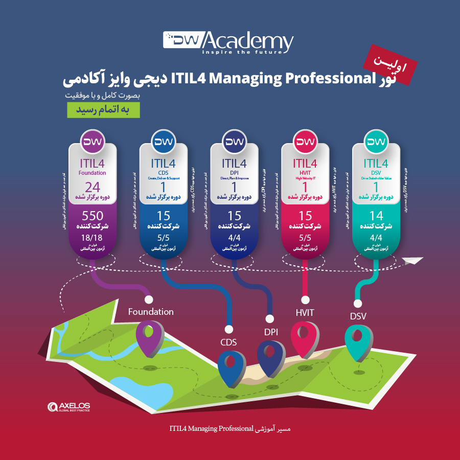تور ITIL4 Managing Professional دیجی وایز آکادمی