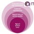 محدودیت‌‎های دستیابی به توافق‌‌های برد برد در دنیای دیجیتال از نگاه ITIL 4