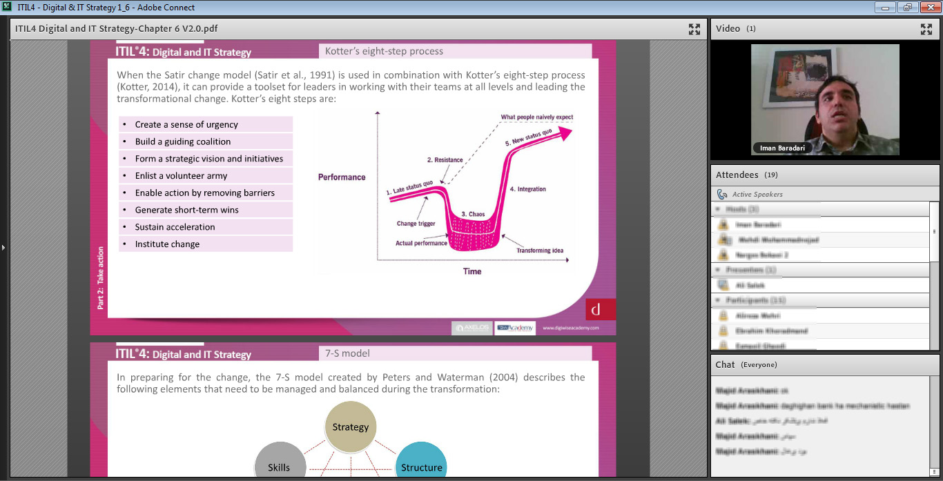 ITIL4 Leader Digital and IT Strategy