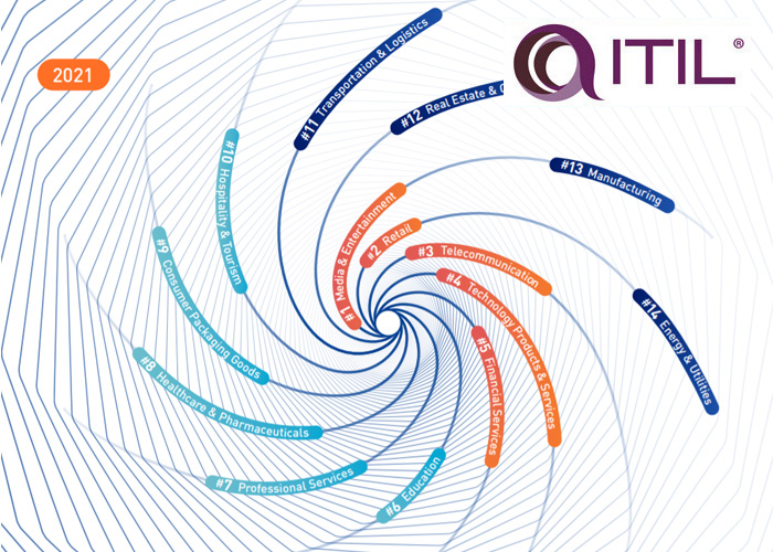 رویکرد ITIL 4 به تدوین طرح های تحول دیجیتال