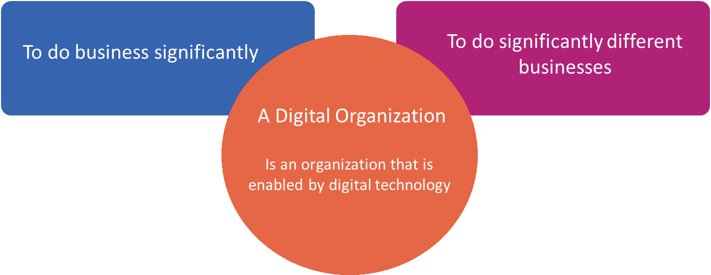 سازمان دیجیتال چیست ؟