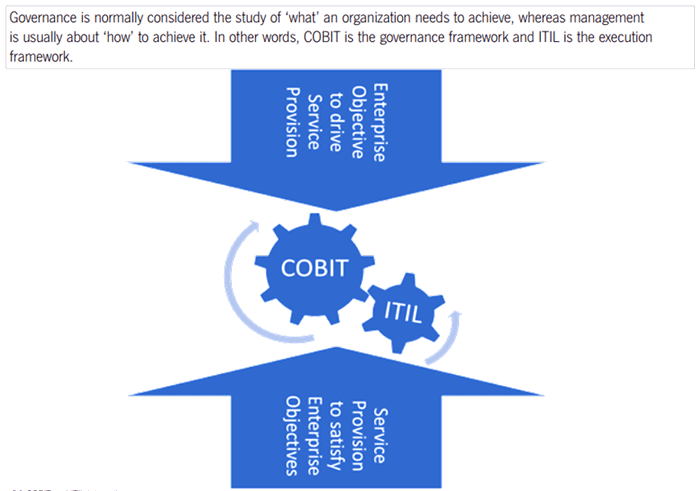 ارتباط ITIL4 و COBIT2019 چیست؟
