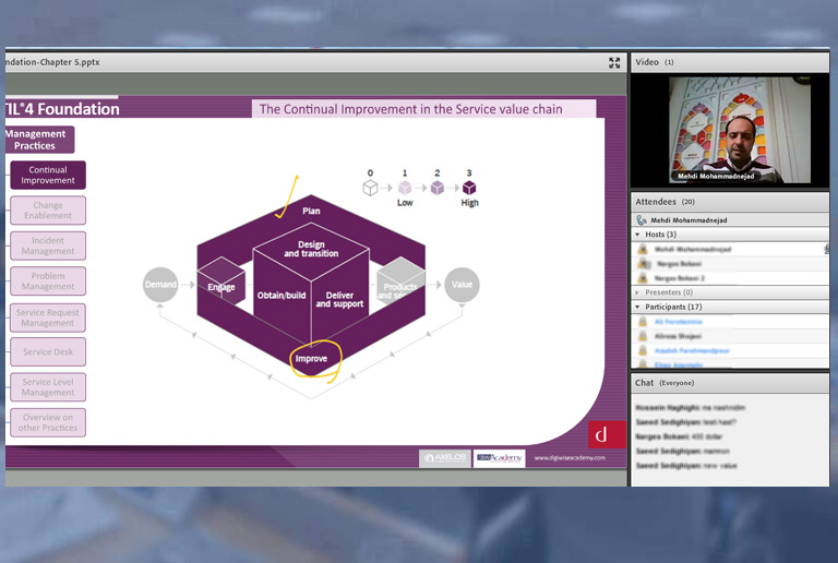 دوره آموزشی ITIL4 FOUNDATION