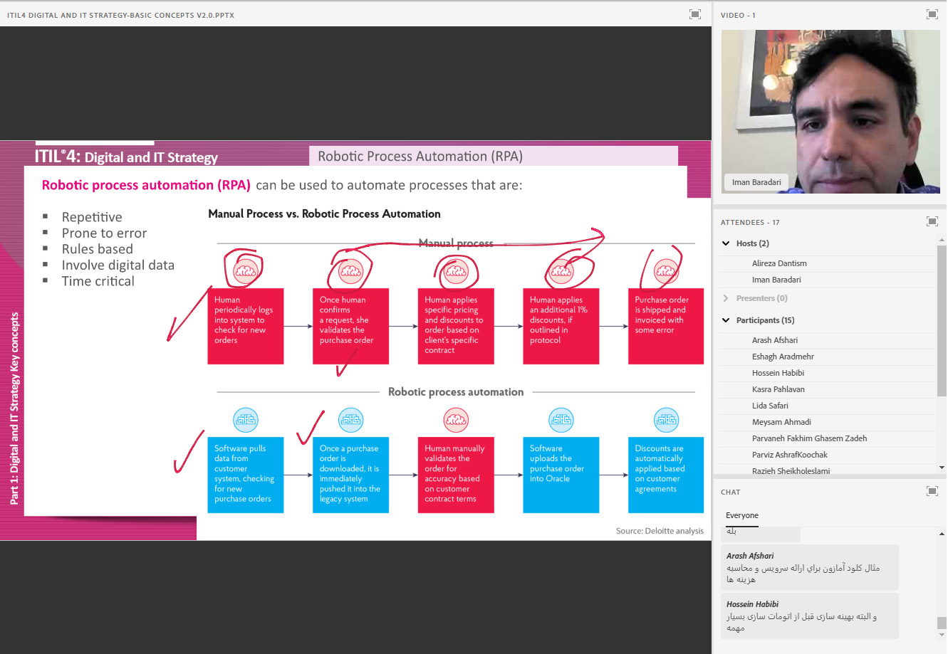 سومین دوره آنلاین ITIL4 Leader Digital and IT Strategy 